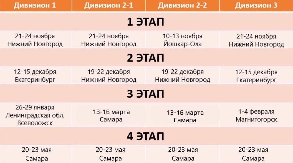 Любительская лига 2025/2026